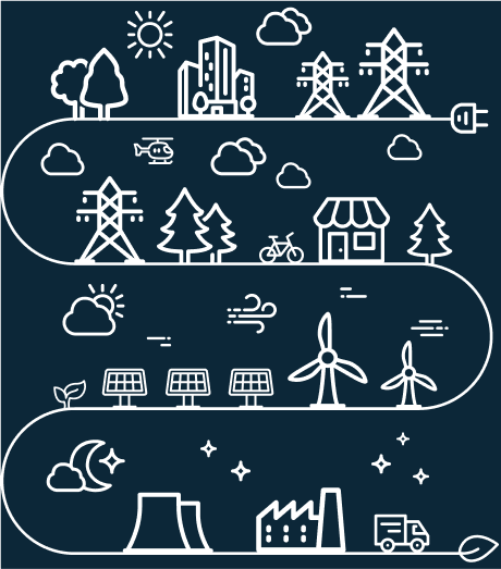 Illustration of solar, wind and battery storage energy sources connect to a transmission line to your home.